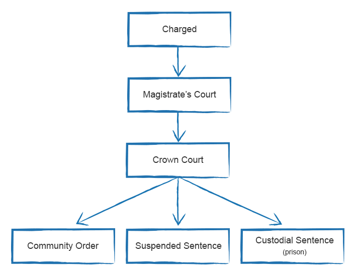 Court diagram